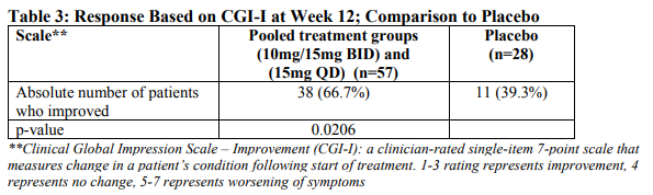 Table 3: Response Based on CGI-I at Week 12; Comparison to Placebo